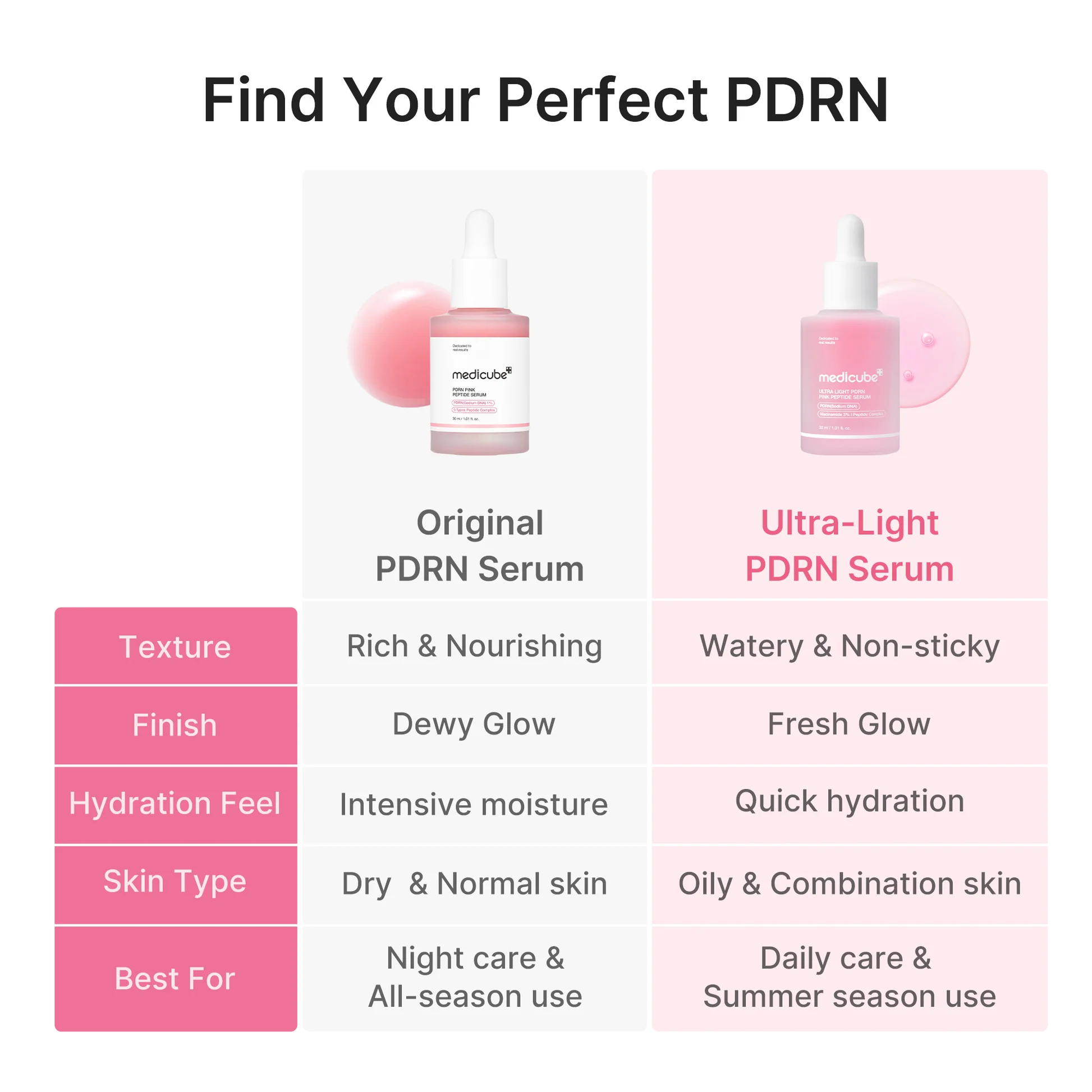 Lightweight Serum for Even Tone and Glow Medicube Ultra Light PDRN Pink Peptide Serum 30ml - Image 4